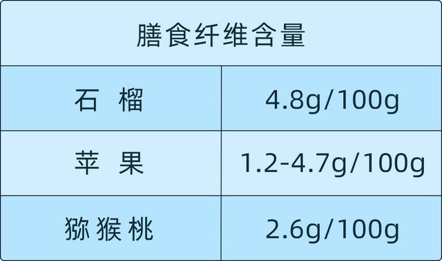 米乐m6官网“抗衰力”提升43%这套果蔬配方坚持5天就有效果(图8)