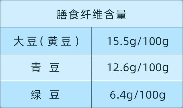 米乐m6官网“抗衰力”提升43%这套果蔬配方坚持5天就有效果(图9)