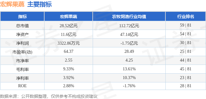 股票行情快报：宏辉果蔬（603336）1月18日主力资金净卖出38602万元米乐m6(图2)