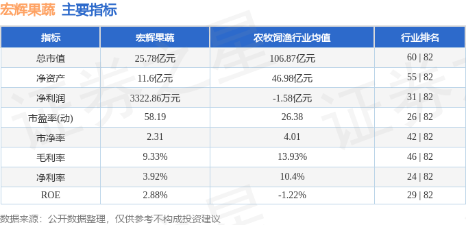 宏辉果蔬（603336）1月23日主力资米乐m6金净买入9152万元(图2)