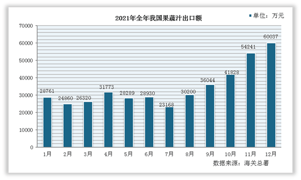 中国果蔬行业现状深度调研与投资趋势研究报告（2022-2029年）米乐m6官网(图2)