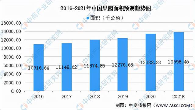 米乐m6官网2021年中国果蔬加工产业链全景图上中下游市场现状分析(图2)