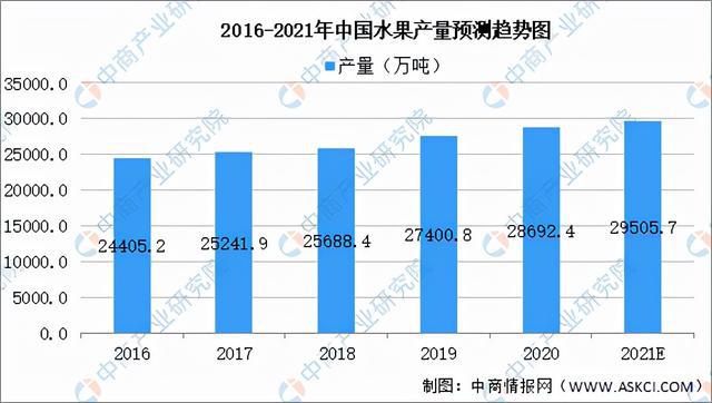 米乐m6官网2021年中国果蔬加工产业链全景图上中下游市场现状分析(图3)