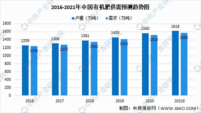 米乐m6官网2021年中国果蔬加工产业链全景图上中下游市场现状分析(图9)