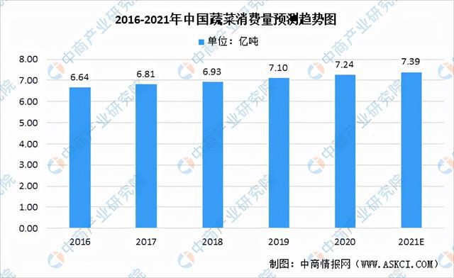 米乐m6官网2021年中国果蔬加工产业链全景图上中下游市场现状分析(图6)