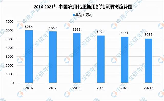 米乐m6官网2021年中国果蔬加工产业链全景图上中下游市场现状分析(图8)