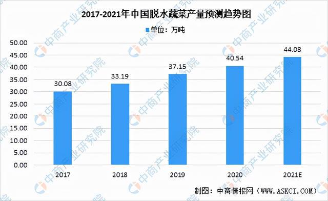 米乐m6官网2021年中国果蔬加工产业链全景图上中下游市场现状分析(图10)