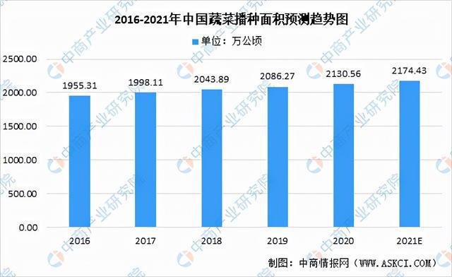 米乐m6官网2021年中国果蔬加工产业链全景图上中下游市场现状分析(图4)