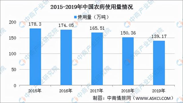 米乐m6官网2021年中国果蔬加工产业链全景图上中下游市场现状分析(图7)