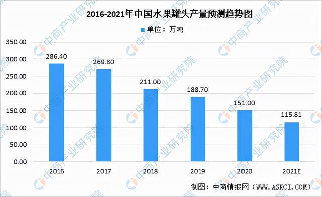 米乐m6官网2021年中国果蔬加工产业链全景图上中下游市场现状分析(图12)