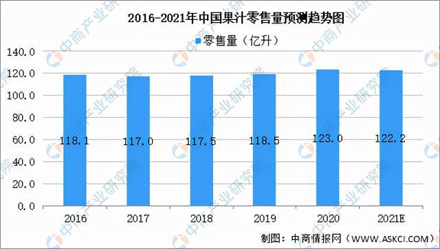 米乐m6官网2021年中国果蔬加工产业链全景图上中下游市场现状分析(图17)