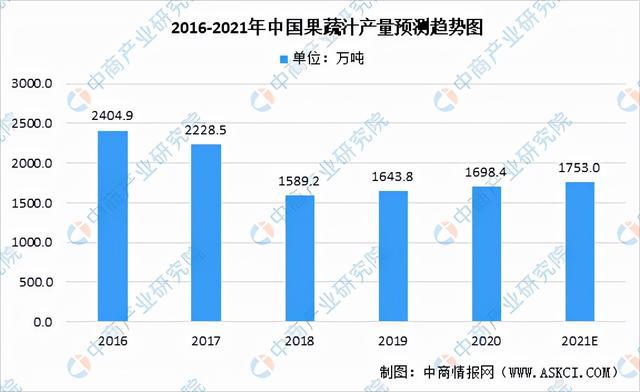 米乐m6官网2021年中国果蔬加工产业链全景图上中下游市场现状分析(图13)