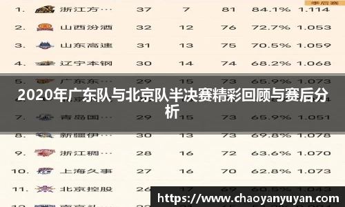 2020年广东队与北京队半决赛精彩回顾与赛后分析